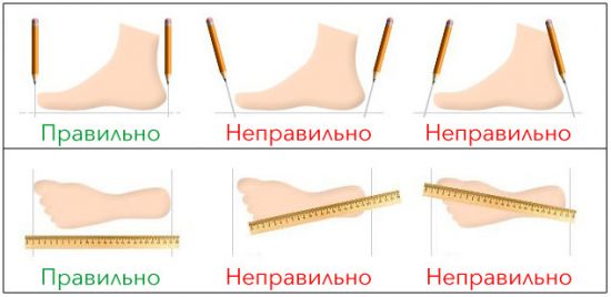 Як правильно підібрати розмір взуття